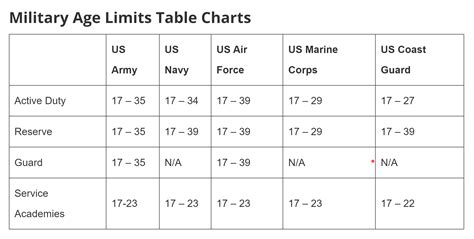 Army Reserve Age Limit 45