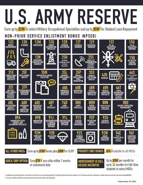 Army Reserve Benefits List