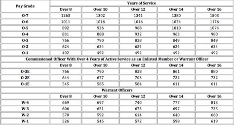 Army Reserve Drill Weekend Schedule