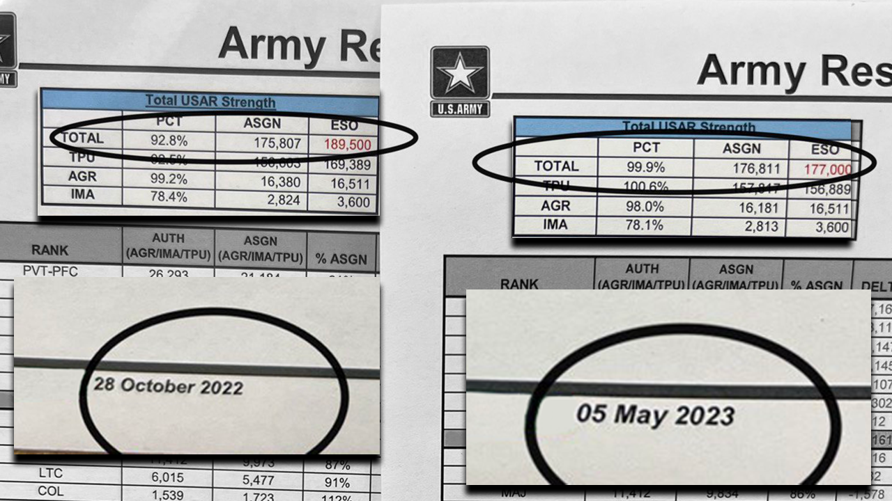 Army Reserve End Strength 2024