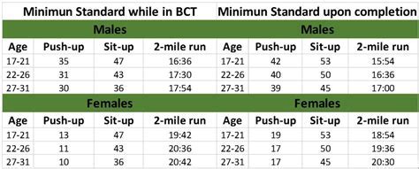 Army Reserve Entry Requirements