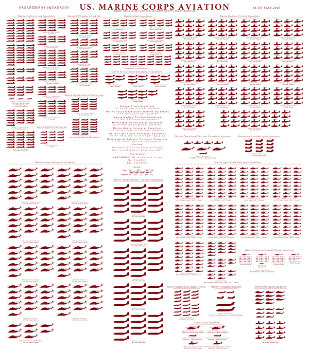 Army Reserve Mos List 2024