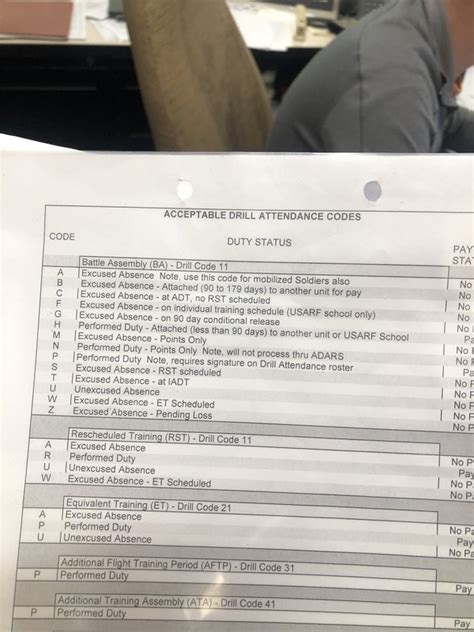 Army Reserve Pay Code Chart