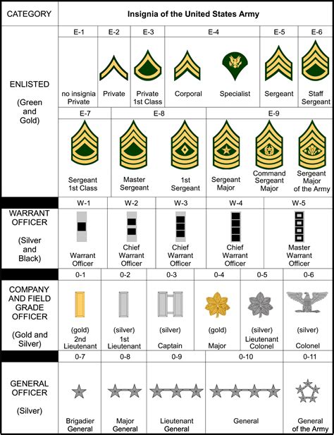 Army Reserve Ranks