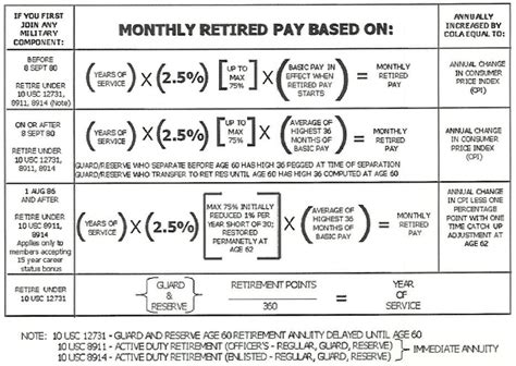 Army Reserve Retirement Calculator 2024