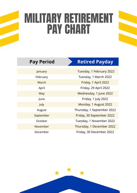 Army Retirement Monthly Pay Calculator