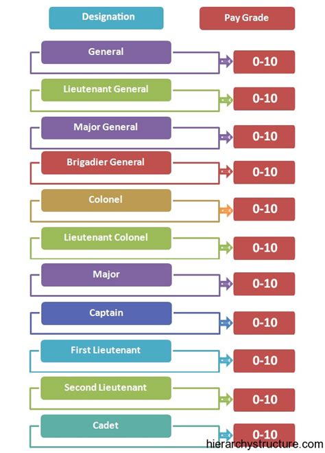 Army Roles