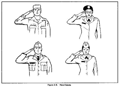 Army Salute Regulation