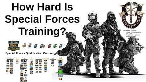 Army Special Forces Requirements