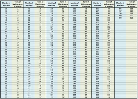 Army Spousal Support Pay Chart