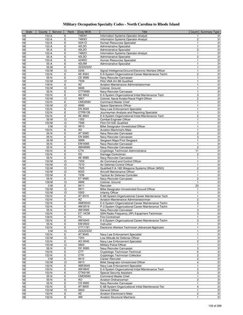 Army Sqi Codes List