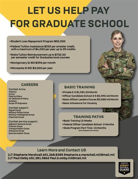 Army Student Loan Repayment Site