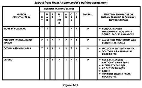 Army T Eo Example