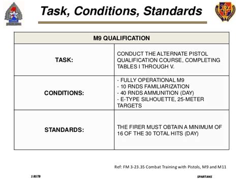 Army Task Condition Standard Template