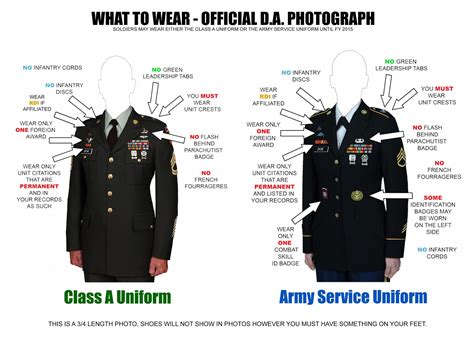 5 Tips Army Uniform Wear