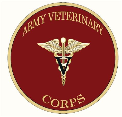 Army Veterinary Corps Locations