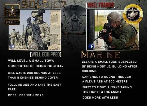 Army Vs Marine Corps Lifestyle