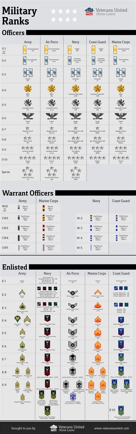 Army Vs Navy Officer