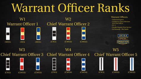 Army Warrant Officer Rank Chart