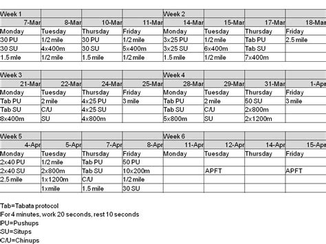 Army Weekly Pt Plan