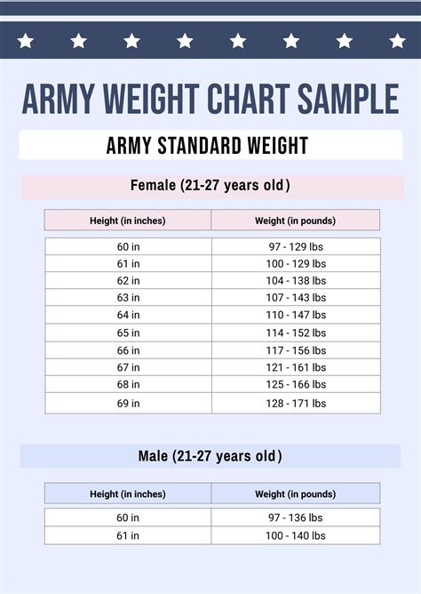 Army Weight Limit Chart