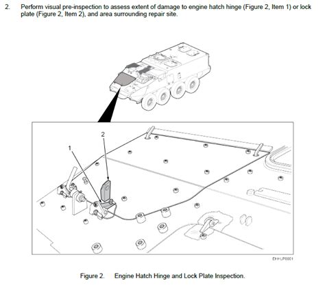 Army Welding Program