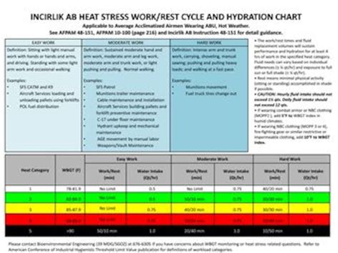 Army Work Rest Cycle Regulation