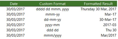 Army Writing Date Format