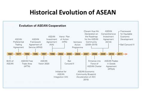 Asean Origin And Evolution Ias Exam Preparation 2016 Byju S