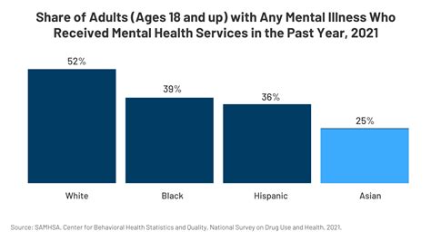 Asian Health Services Mental Health