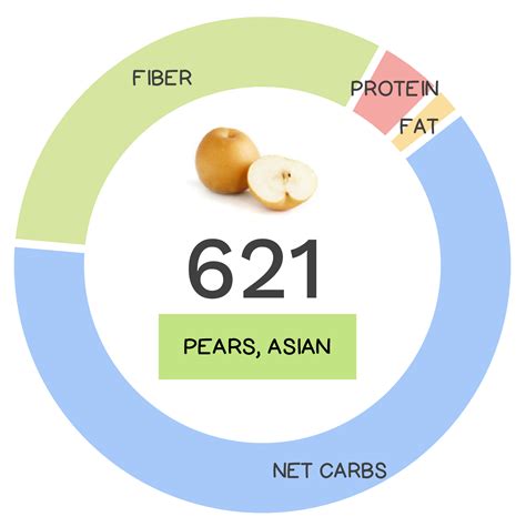 Asian Pear Calories Large