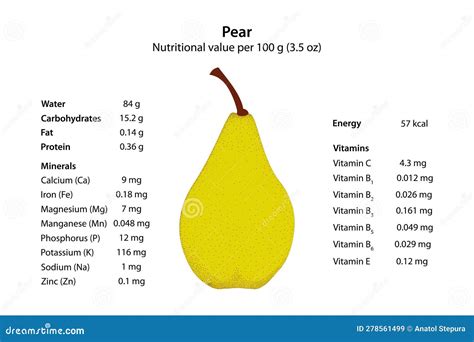 Asian Pear Calories Per 100G