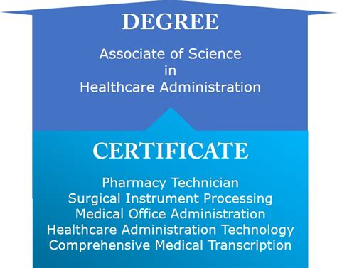 5 Ways Health Science Degree