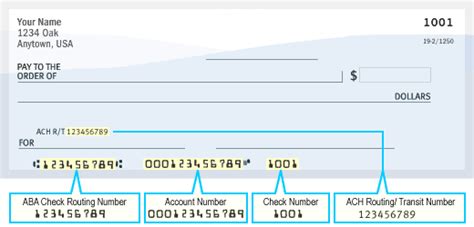 Associated Credit Union Routing Number