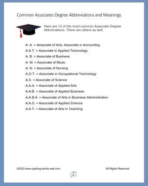 Associates In Health Science Abbreviation