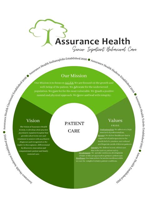 Assurance Health Anderson Reviews