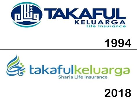 Asuransi Kesehatan Syariah Takaful Keluarga