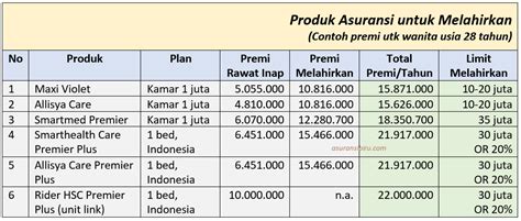 Asuransi Reliance Untuk Melahirkan