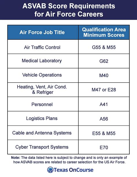 7 Air Force Jobs