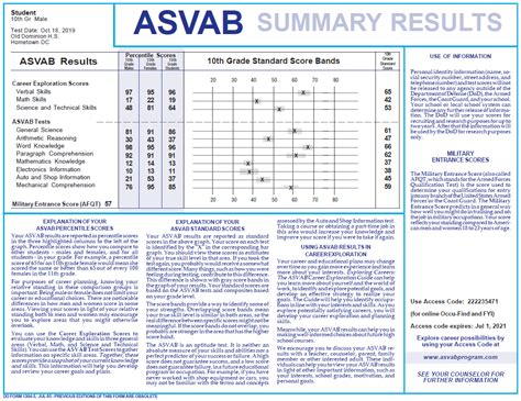 Asvab Cheat Sheet Pdf