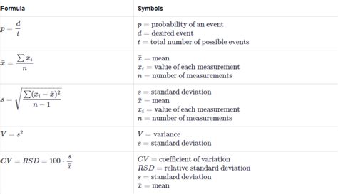 Asvab Math Formulas