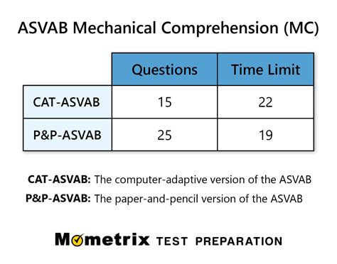 Asvab Mechanical Test