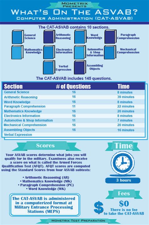 Asvab Practice Test Reddit