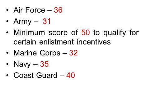 Asvab Requirements For Each Branch