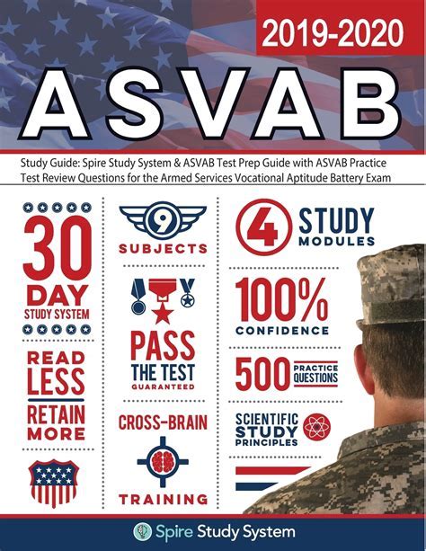 Asvab Requirements For Space Force