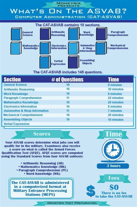 Asvab Study Guide Air Force