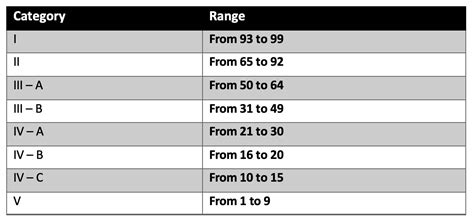 Asvab Test Scores By Branch