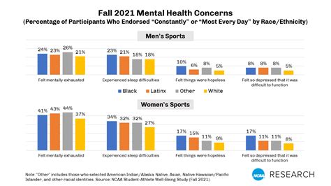 Athlete Mental Health Statistics