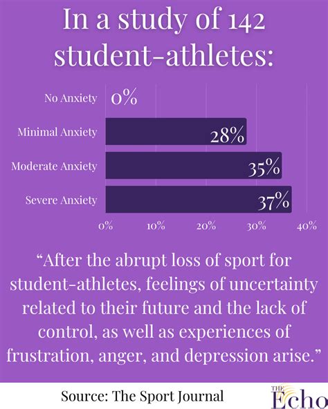 Athletes Mental Health Statistics