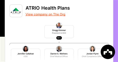 Atrio Health Plans Careers